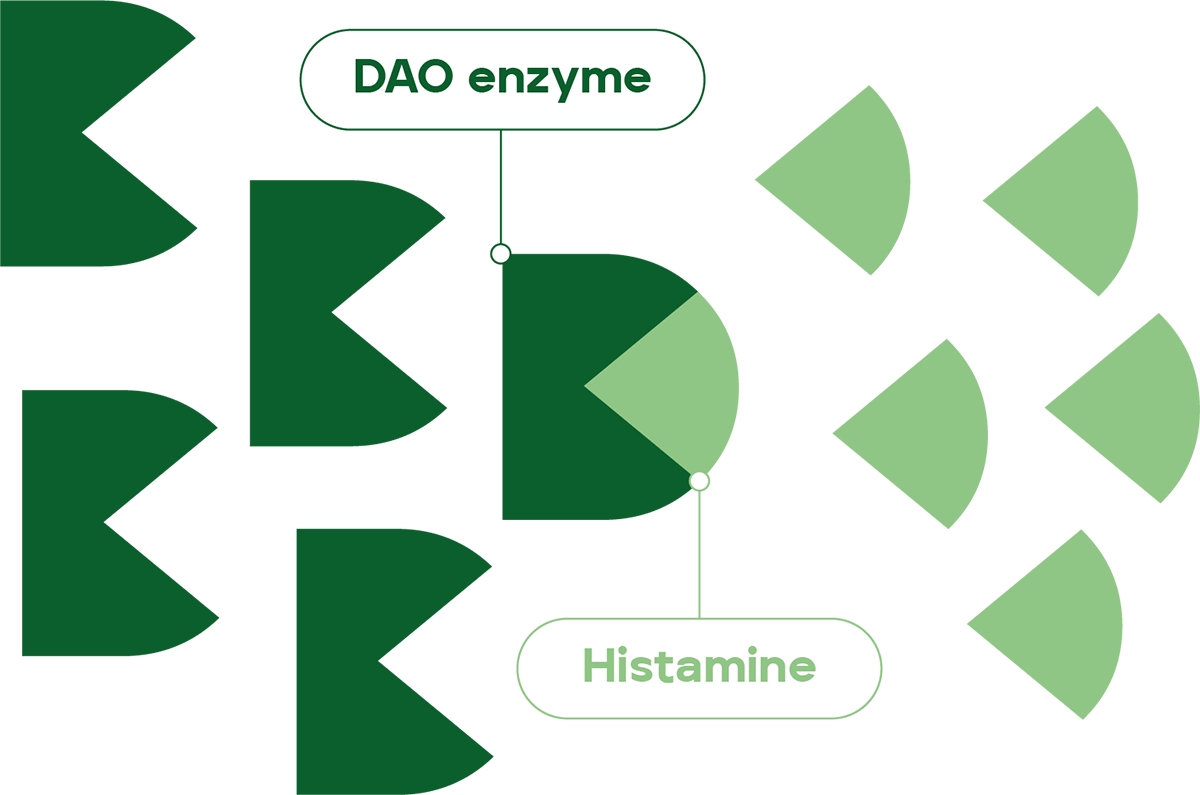 The DAO effect graphic image